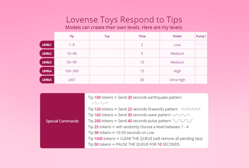 Tip-Activated Toy Play