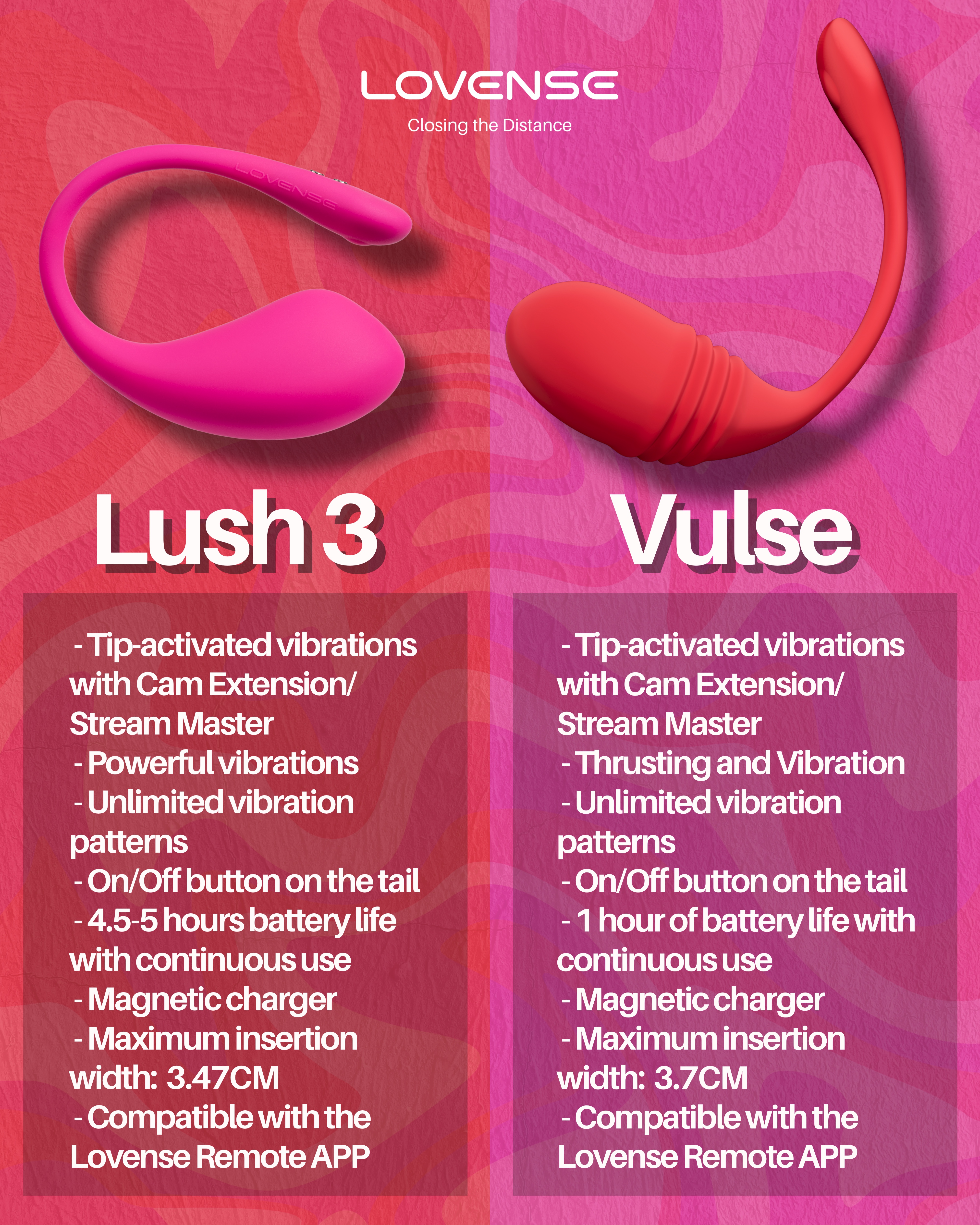 Vulse vs Lush 3: An insightful comparative