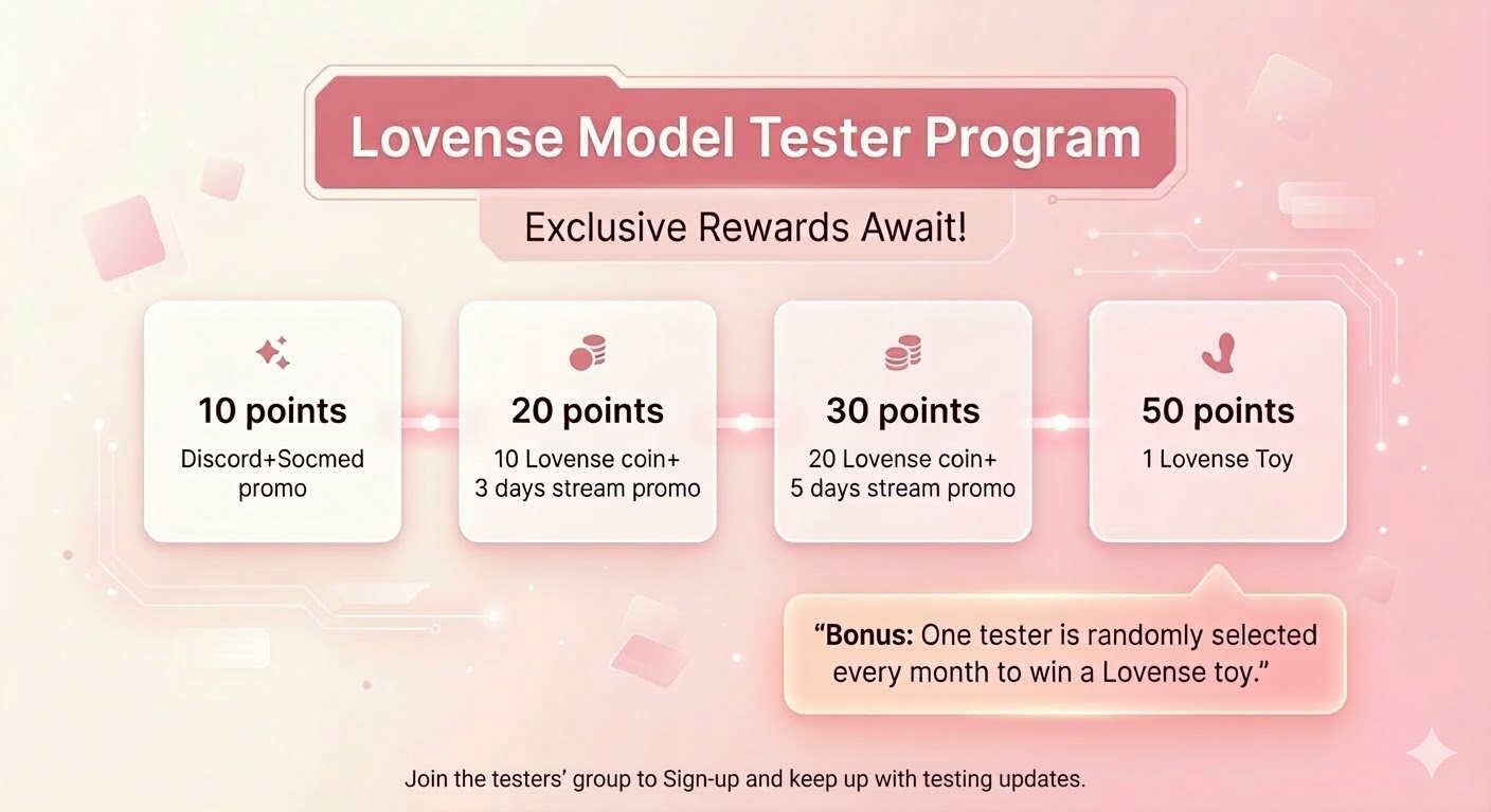 El Programa de Model Tester ha concluido. ¡Gracias por tu participación!